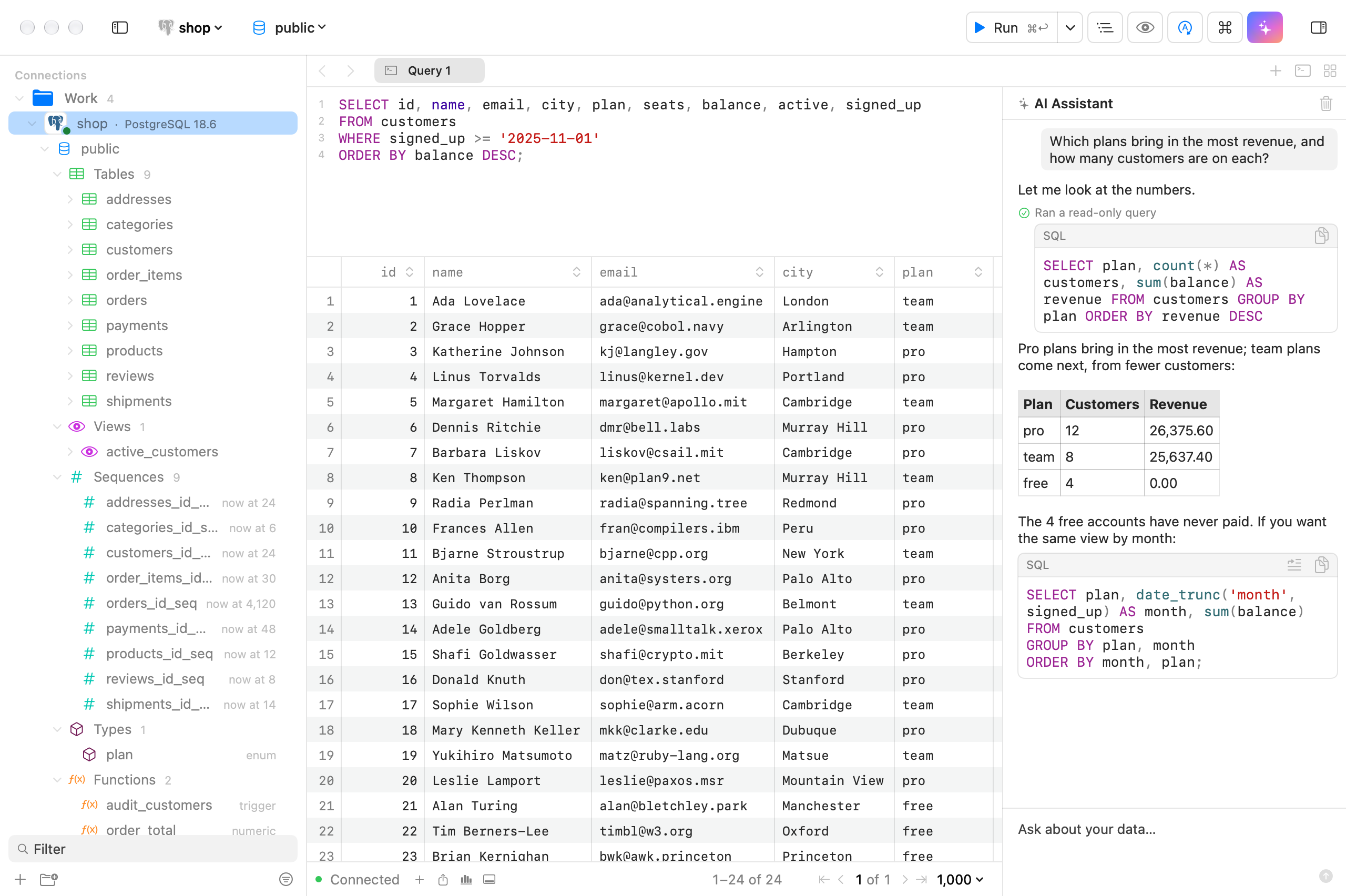 The AI Assistant panel beside the workspace: a question about revenue by plan, the read-only query it ran, a table of the answer and a SQL suggestion.