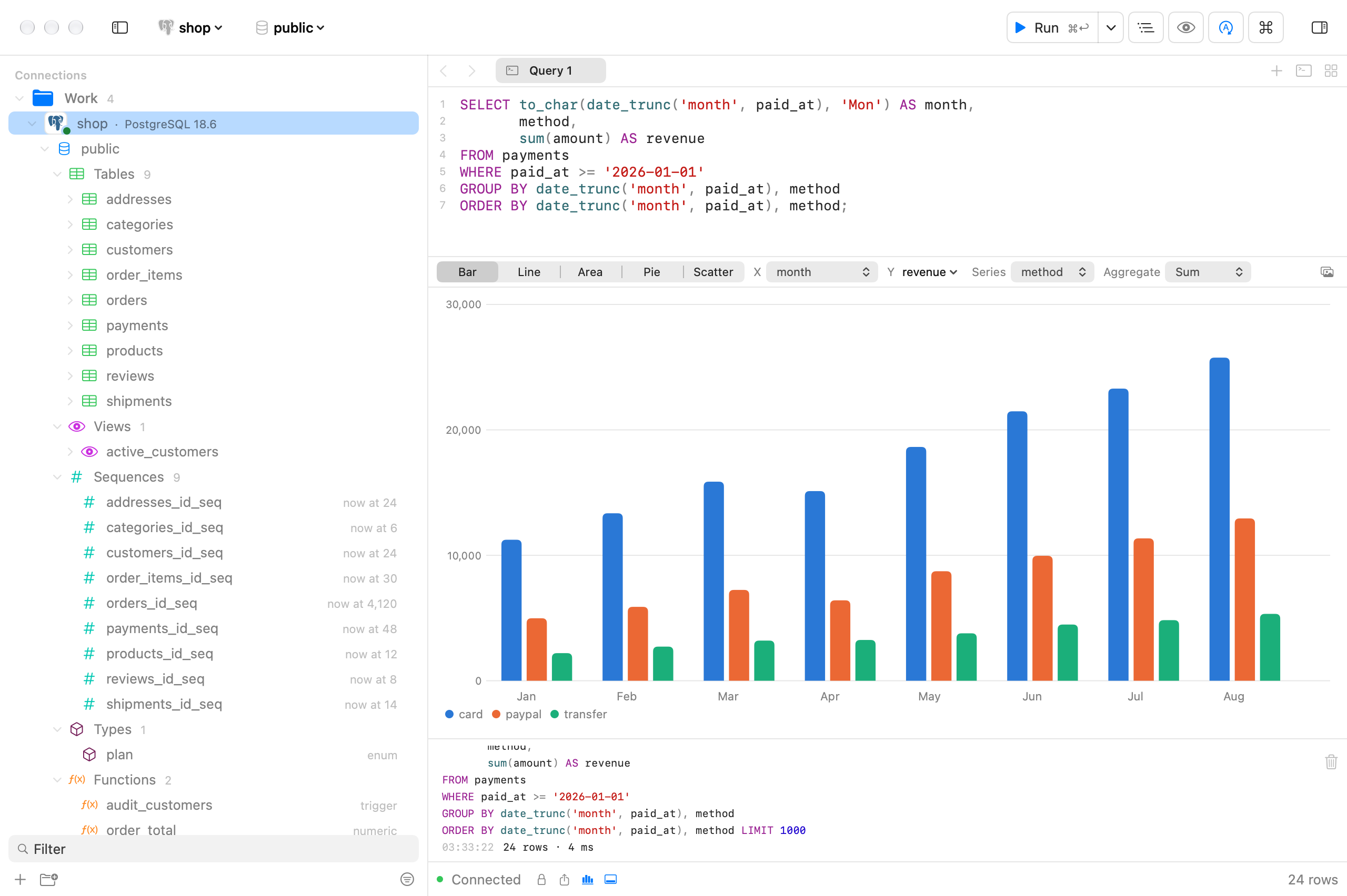 A bar chart of monthly revenue over a GROUP BY query, with a bar of its own colour for each payment method.