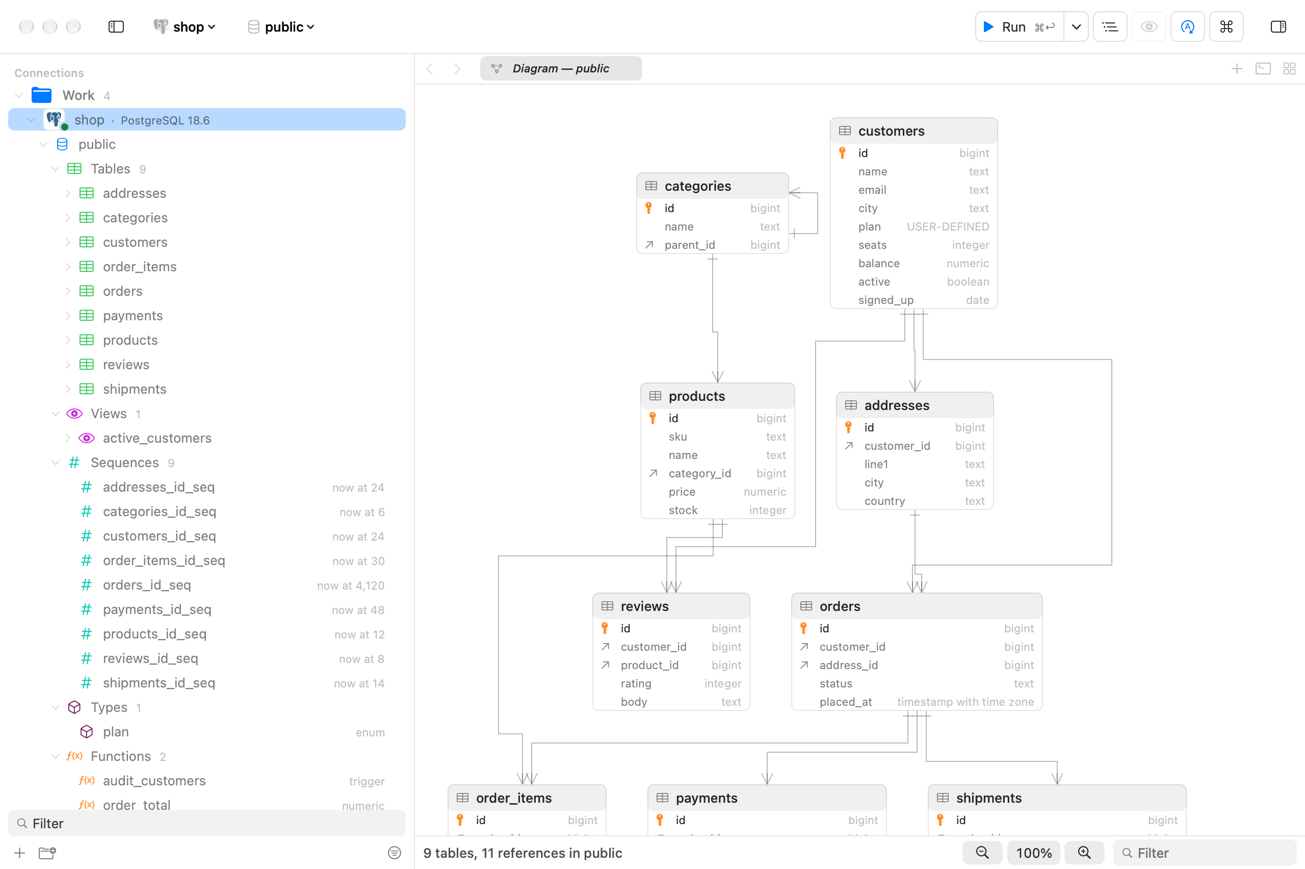 A schema diagram of nine related tables.